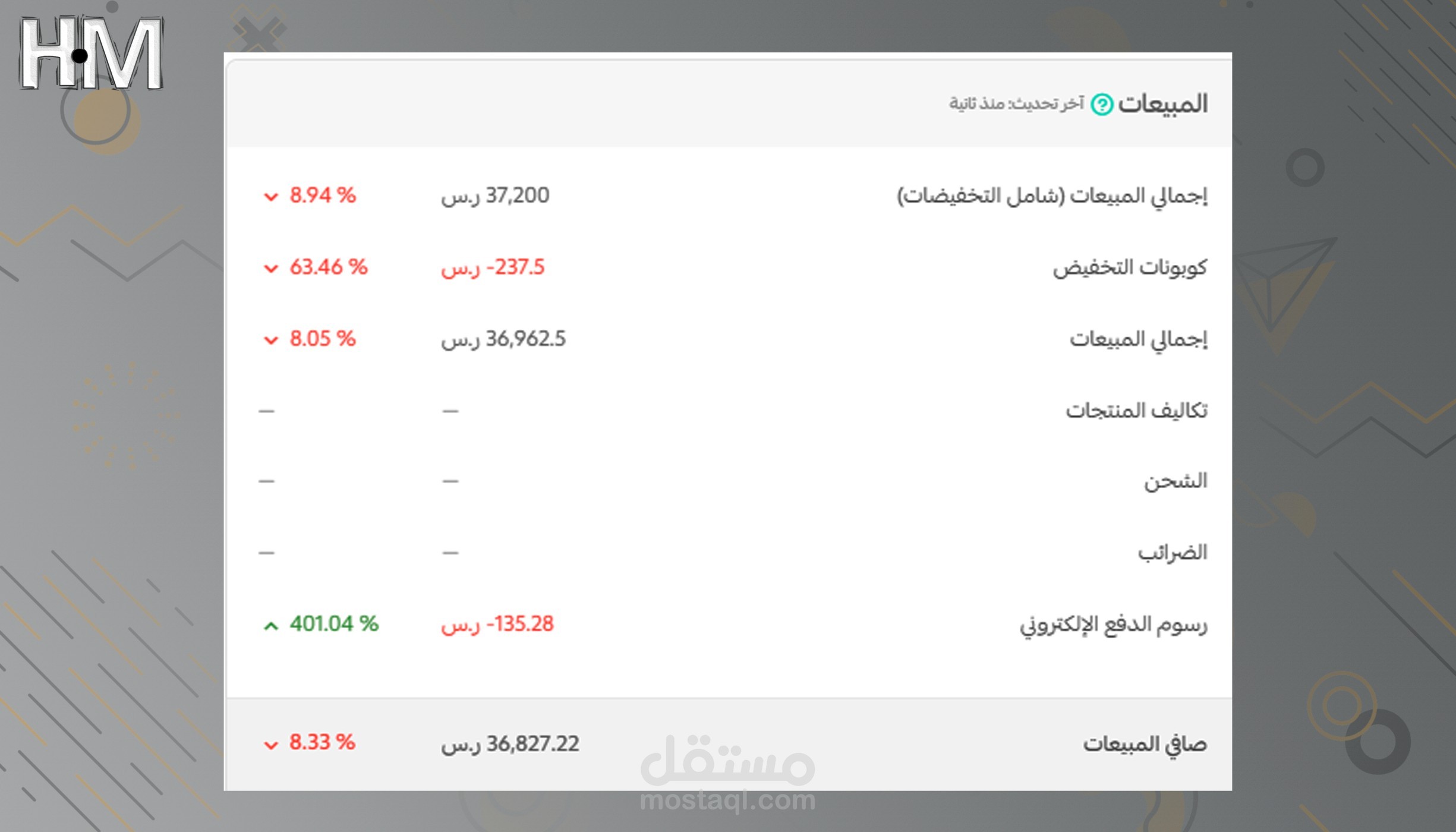 مبيعات متجر عود وعطور علي سلة بقيمة 37 الف ريال