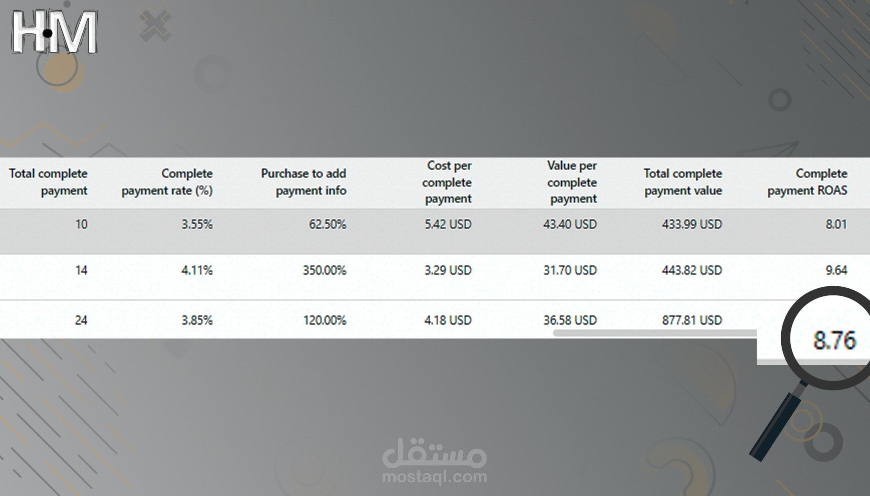 حملة تيكتوك بعائد مادي تقريبا 8.76 وتكلفة مبيعة 4.18دولار