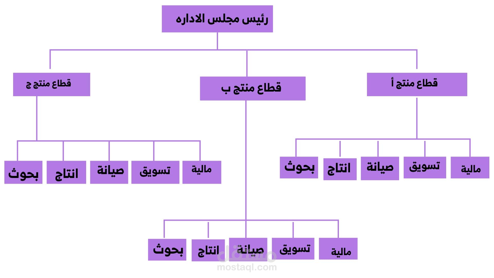 هيكلة ادارية