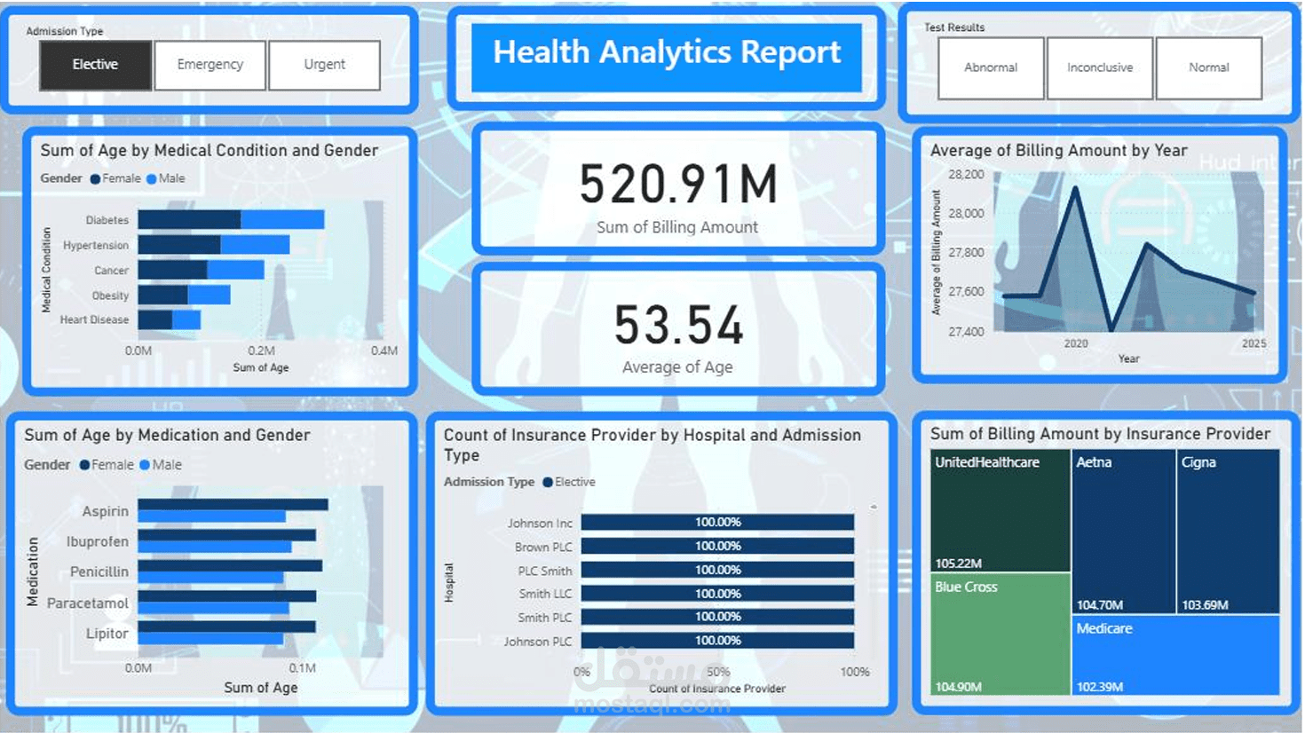عندما تتحدث الأرقام الطبية: تحليل متكامل لرحلة المريض من التشخيص إلى الفوترة