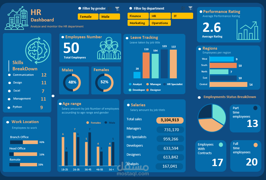 عقل المؤسسة الرقمي: لوحة قيادة شاملة لإدارة وتطوير رأس المال البشري