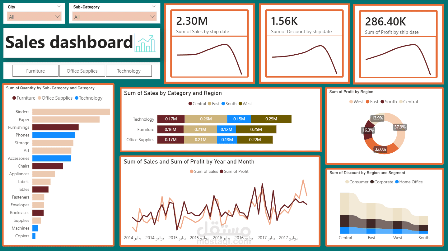 بوصلة الأرباح: تحويل عمليات البيع إلى فرص نمو مدروسة