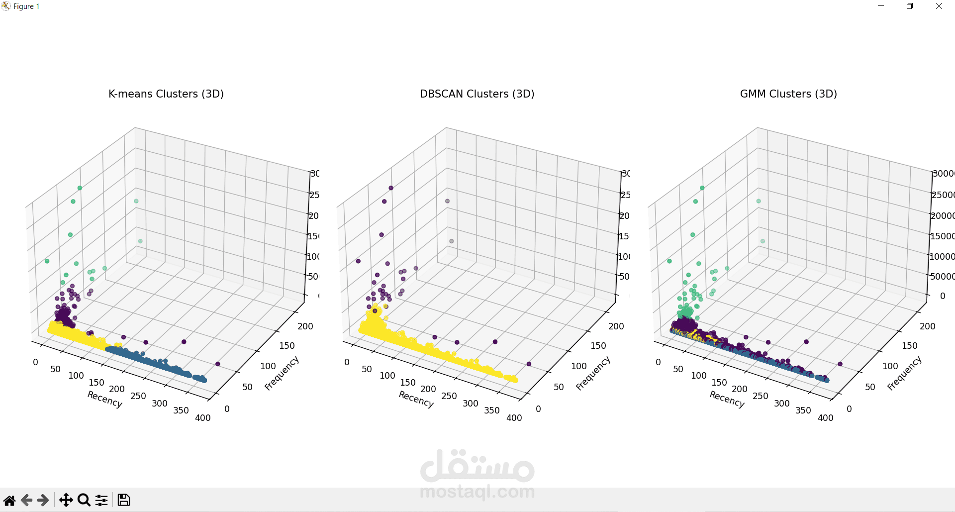 تحليل بيانات العملاء باستخدام خوارزميات التجميع (Clustering) - بحث ودراسة حالة بلغة Python