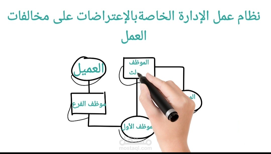 فيديو وايت بورد انيميشن يشرح طريقة العمل في احد الاقسام في وزارة العمل