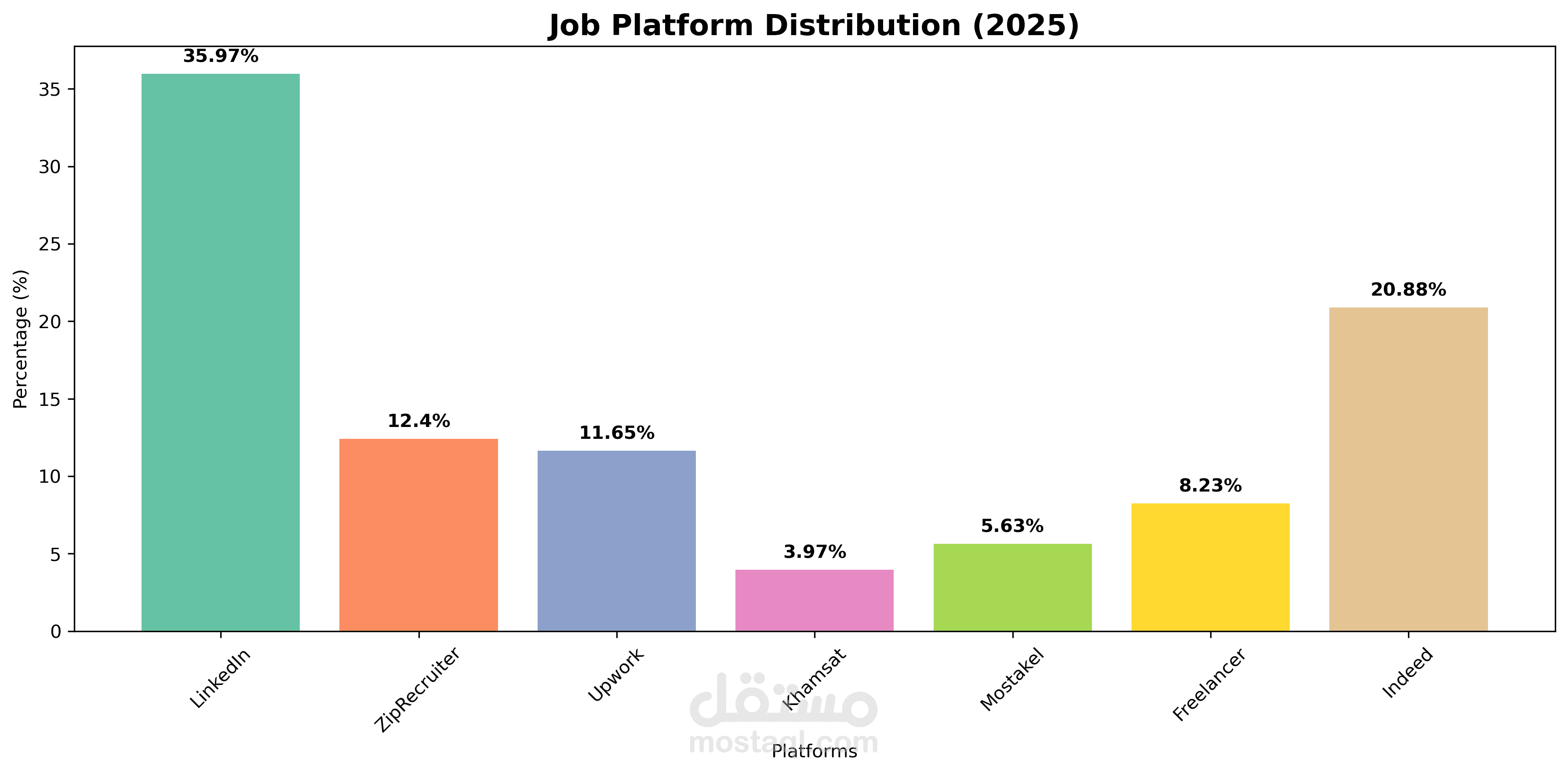 Tech Job Market Research & Analysis 2025