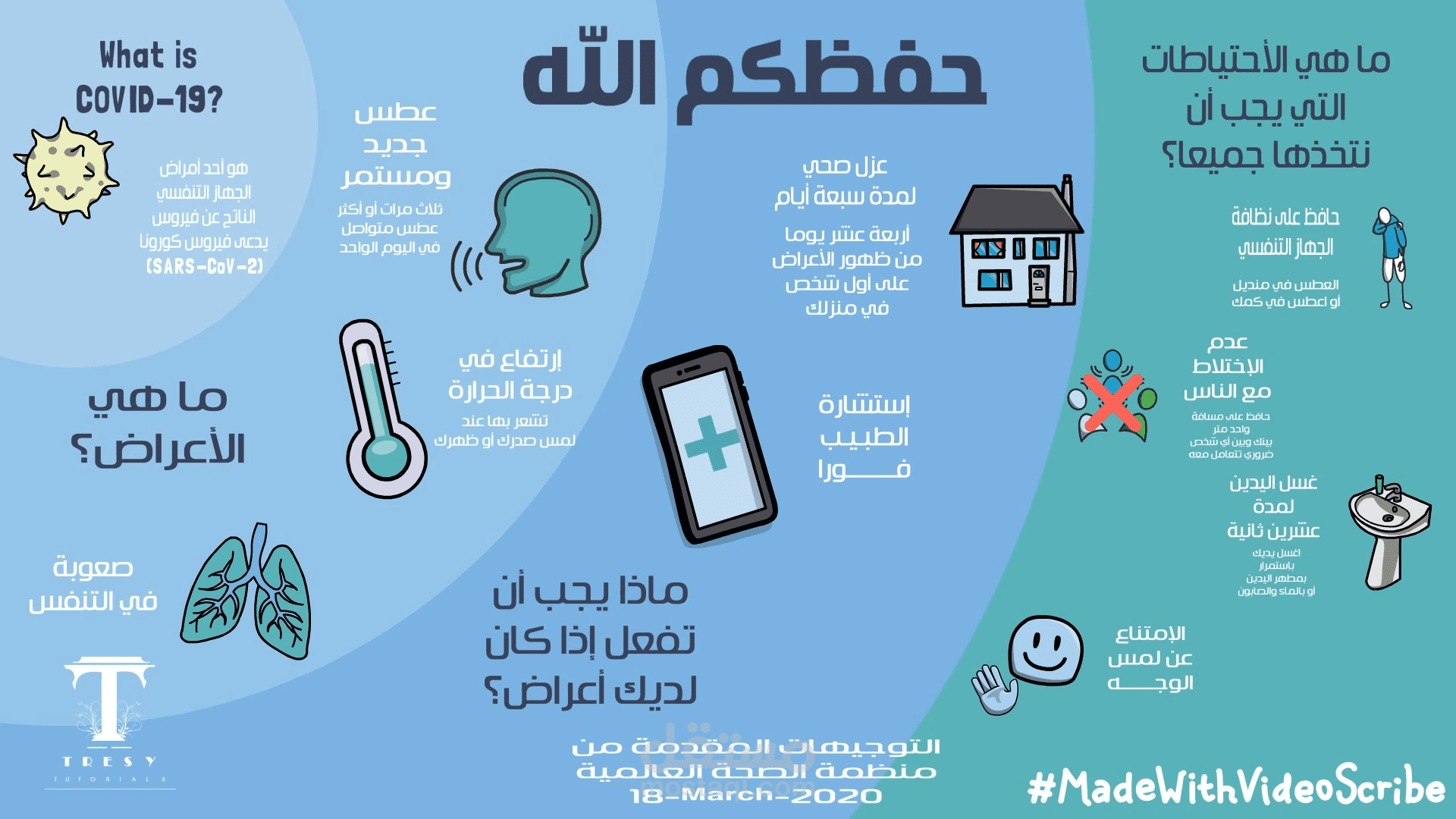 فيديو وايت بورد انيميشن على برنامج VideoScribe