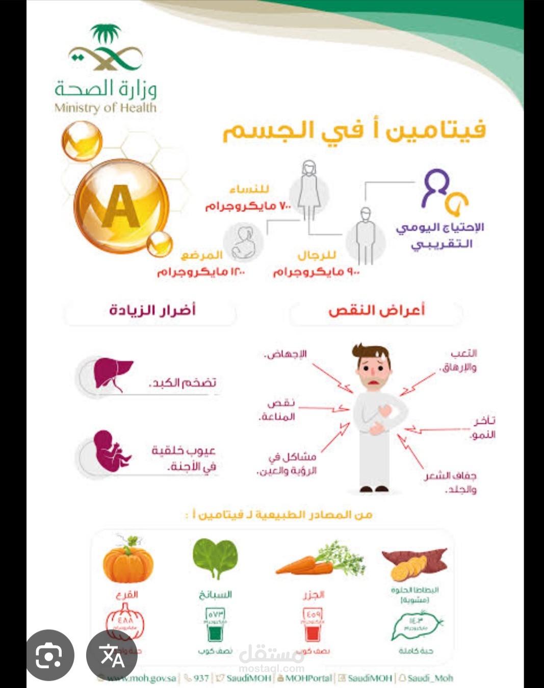 الفيتامينات والصحه
