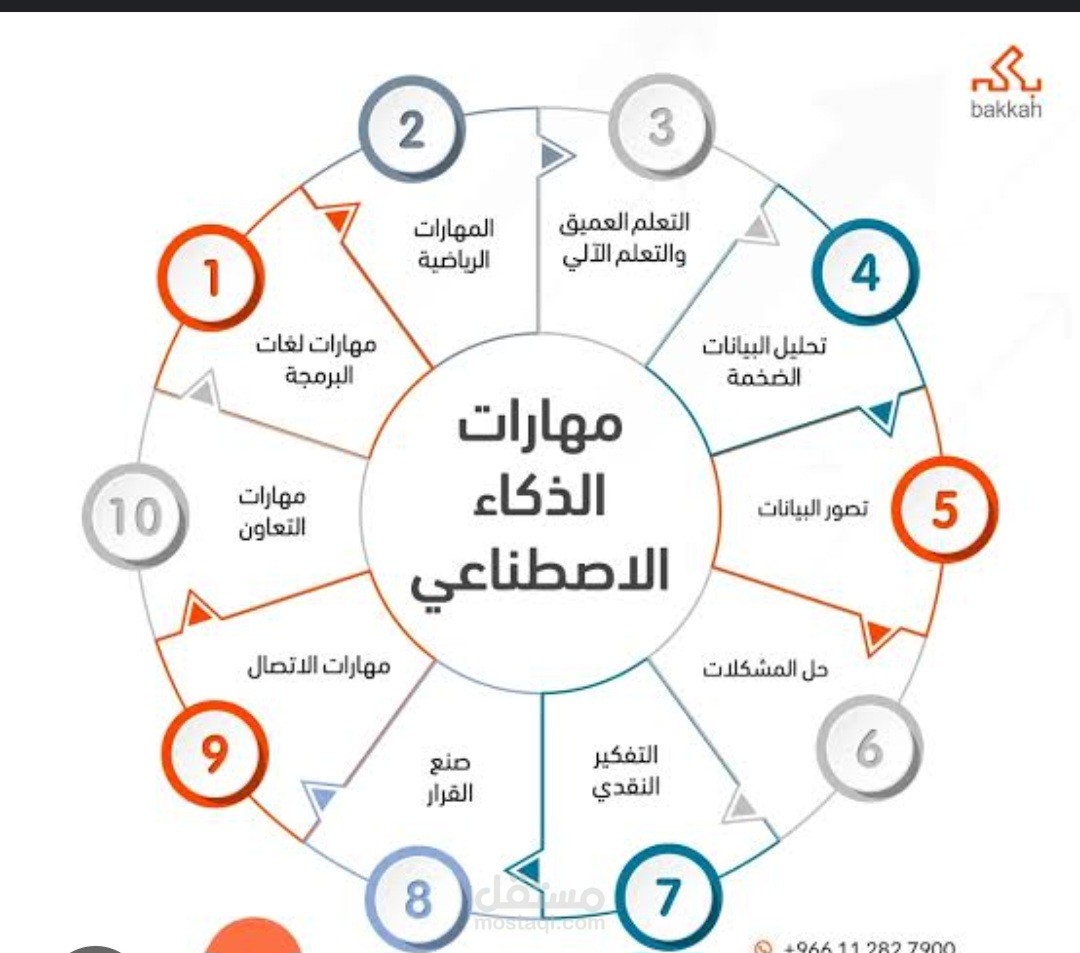 مقال عن الذكاء الاصطناعي
