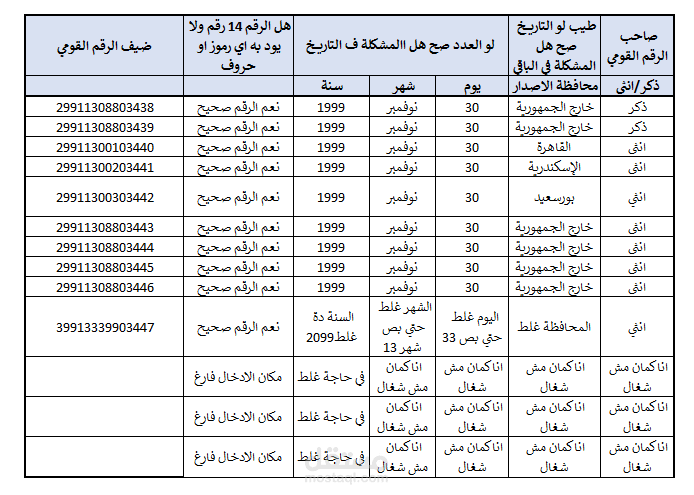 جدول للتحقق من بيانات بطاقة الرقم القومي المصرية