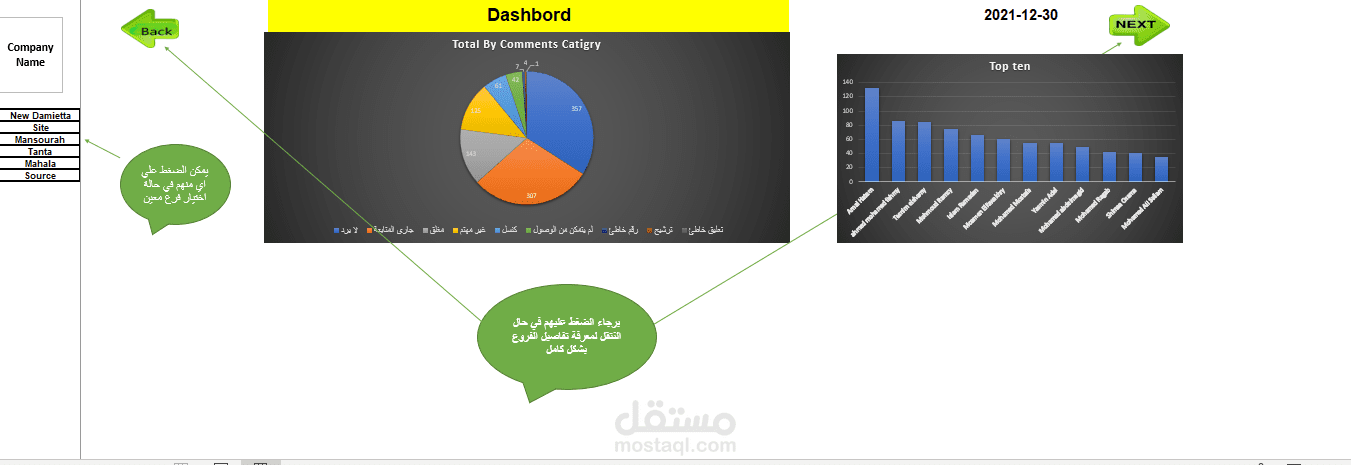 لوحة تحكم خاصة بـ تحليل متابعات فريق المبيعات