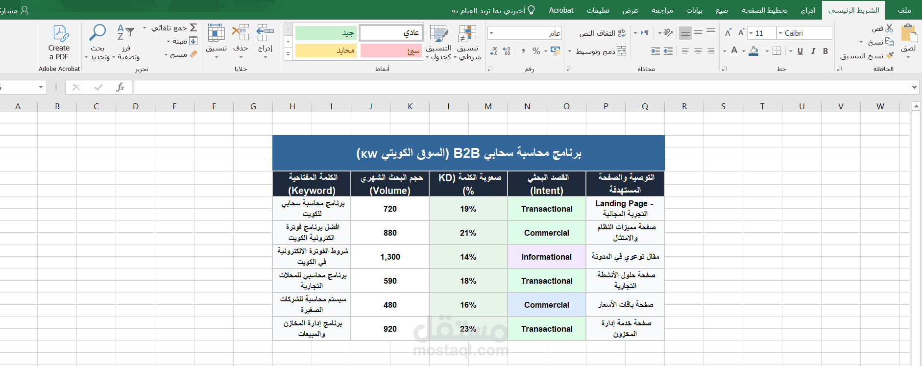 لتقارير الكلمات المفتاحية