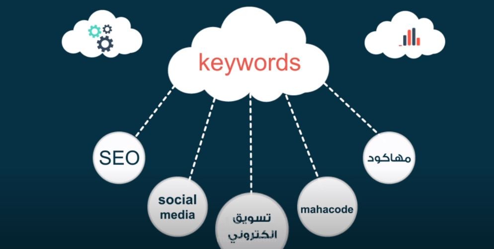 تجهيز وإخراج فيديو دعائي
