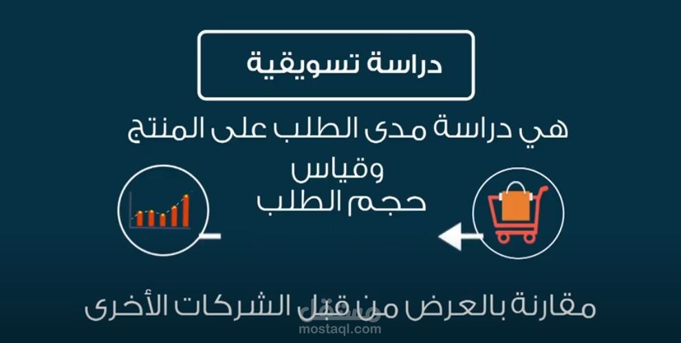 اخراج فيديو دعائي