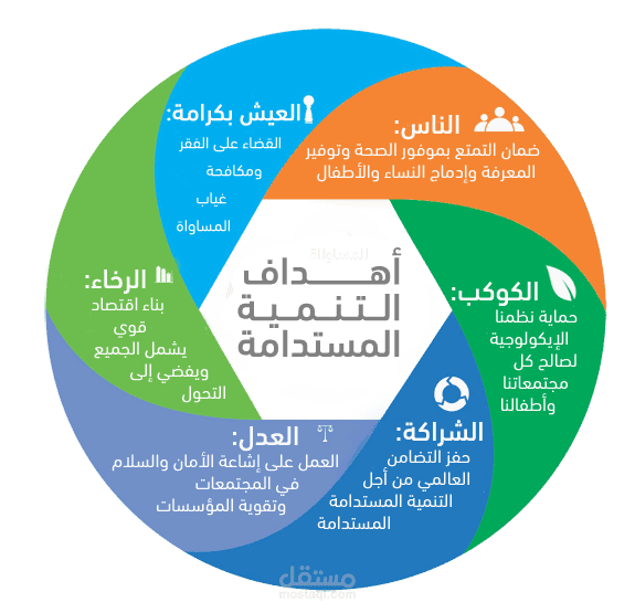 تسليم بحث علمي محكم التنمية المستدامة في المملكة العربية السعودية