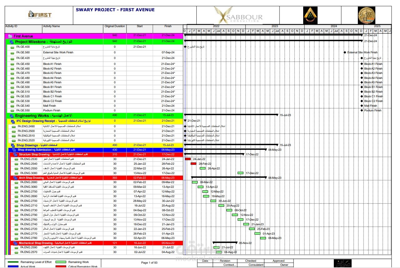 First Avenue Time schedule &Cash Flow