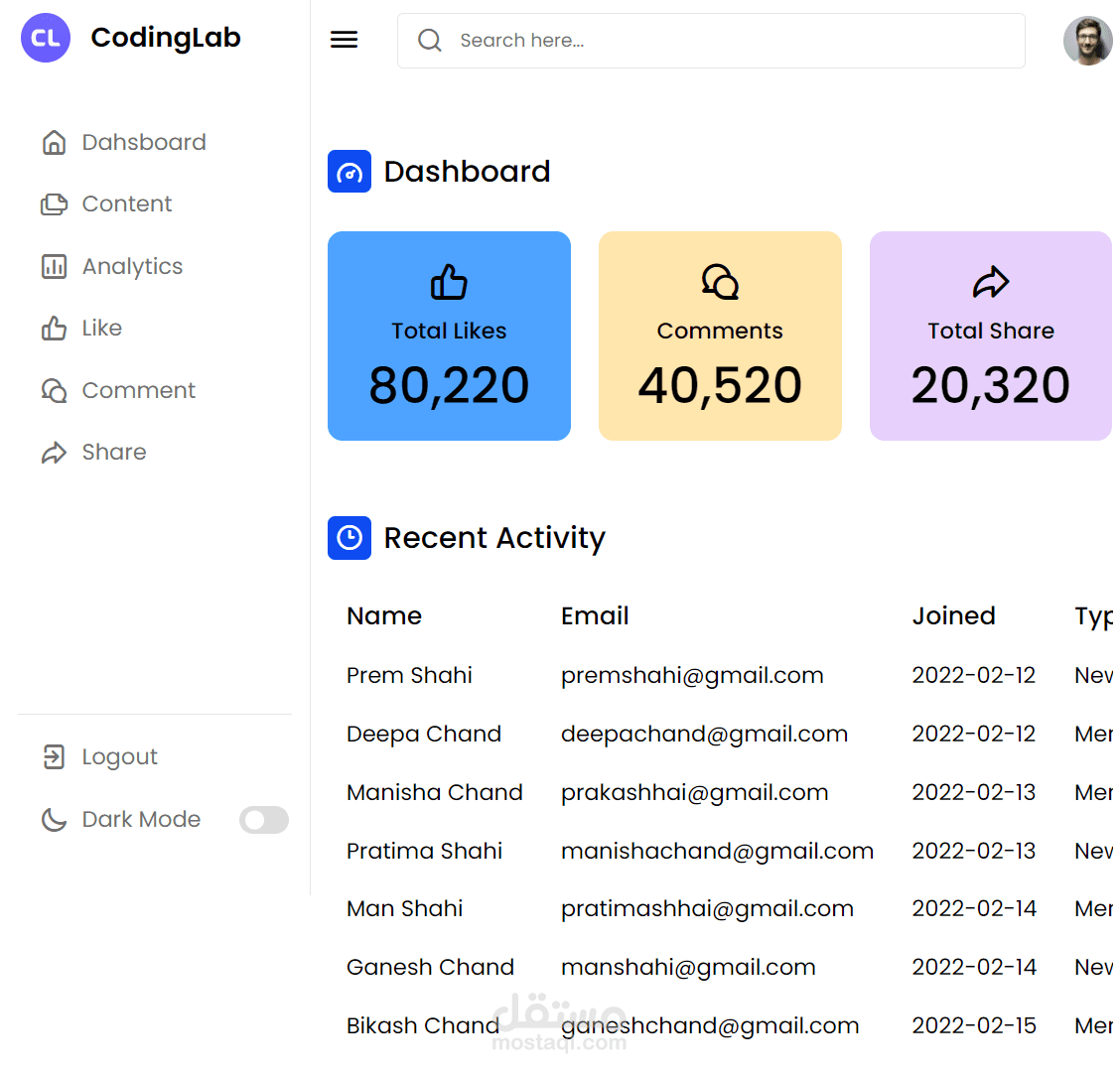 resbonsive website Admin Dasboard