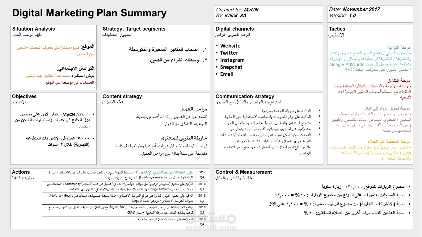 خطة استراتيجية لتسويق الرقمي لاحد الشركات السعودية الكبيرة -مجال التجارة الالكترونية