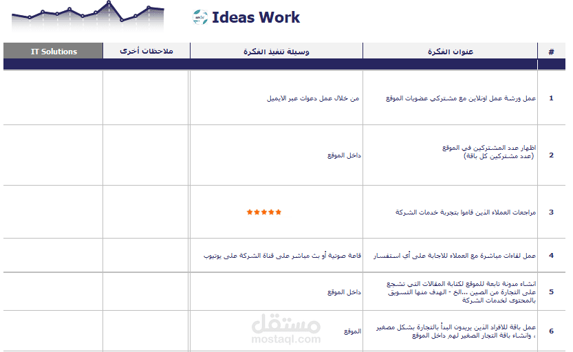 افكار لموقع تجارة الكترونية - احد الشركات السعودية