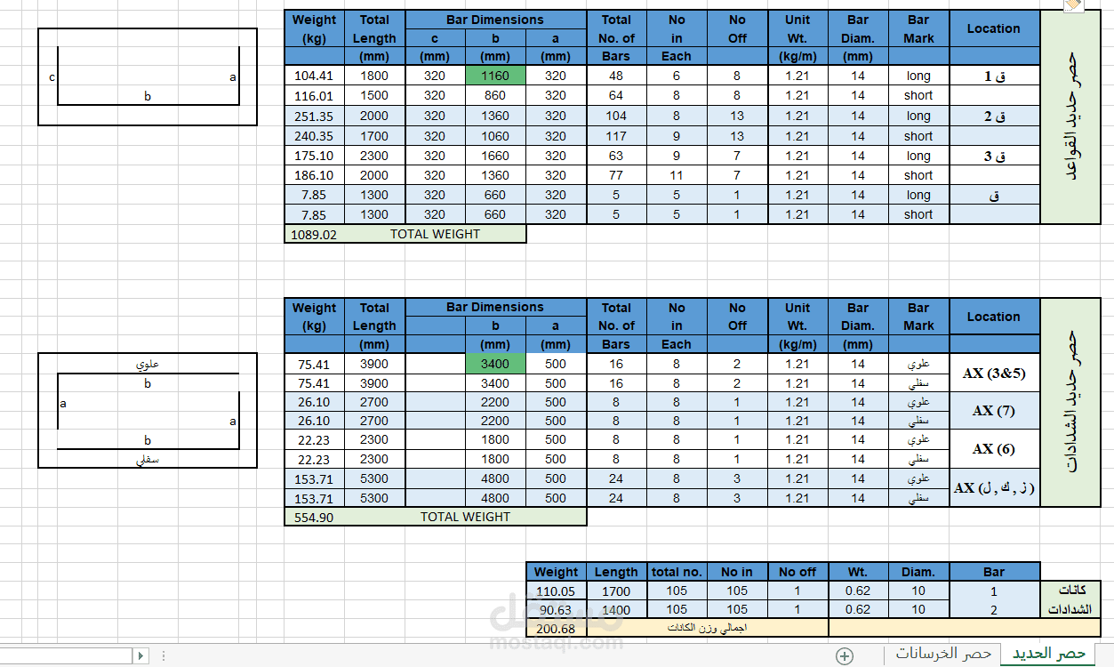 حساب كميات كامل , لفيلا في السعودية
