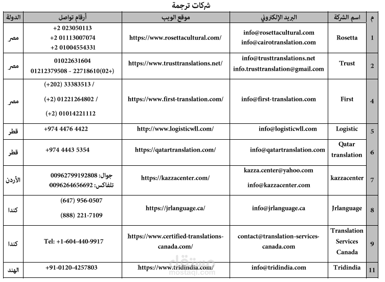 البحث على الإنترنت باحترافية واستخراج البيانات