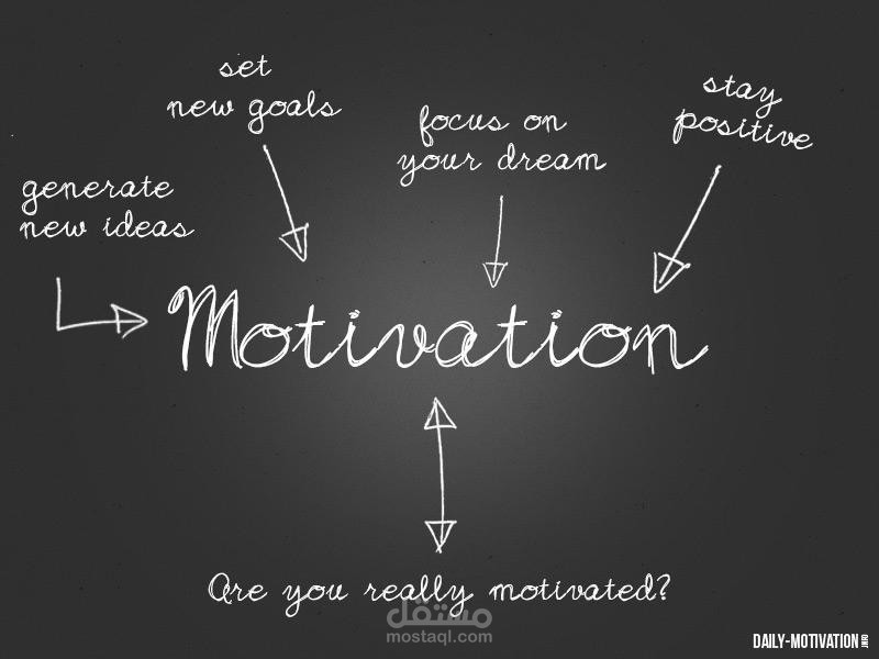 بحث: Motivation effect on the performance of English learners