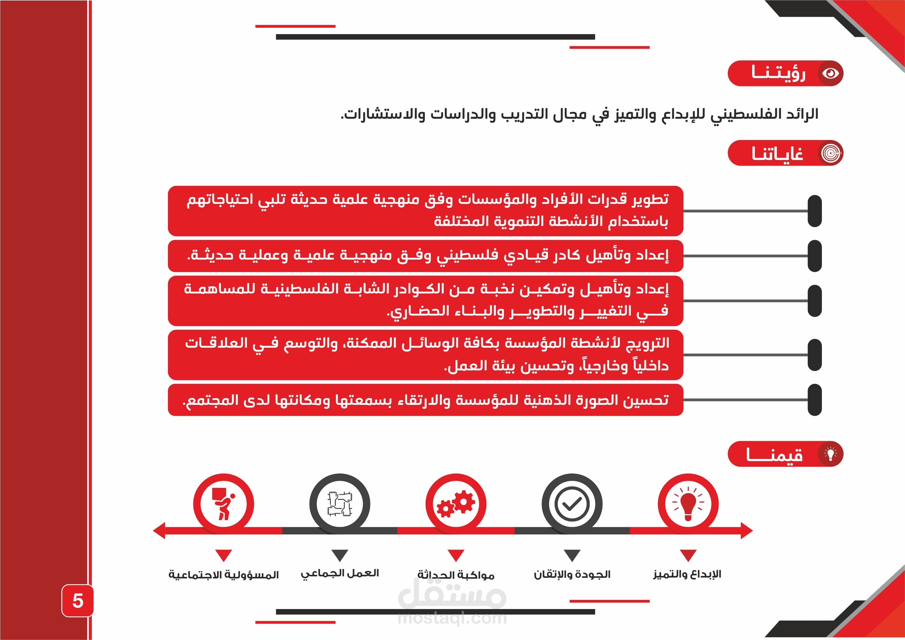 إعداد بروفايل وهوية مؤسسات وشركات