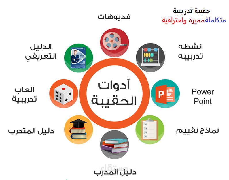 إعداد حقيبة التعليم الإلكتروني وأدواته الحديثة