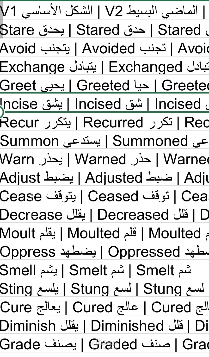 ترجمة مستندات