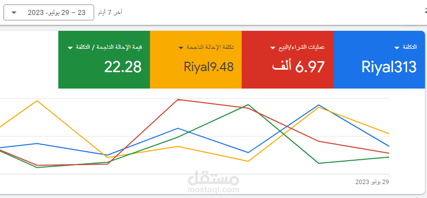 حملات جوجل