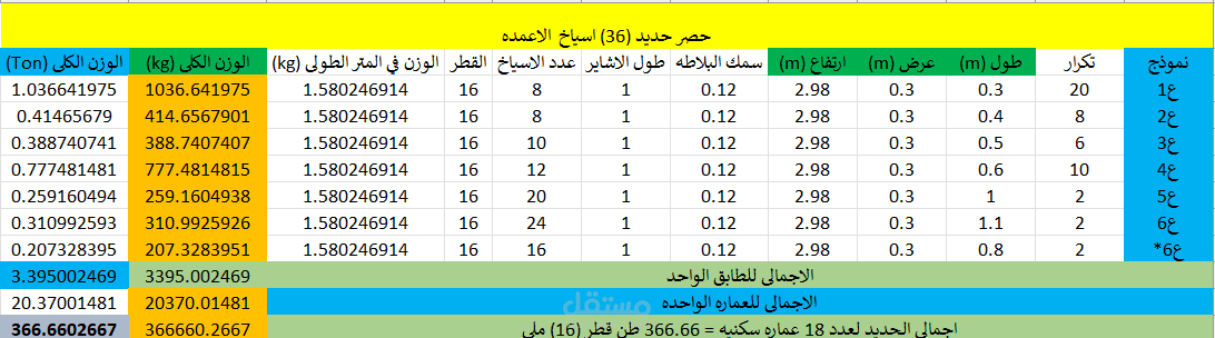 حساب كميات دقيقة وتفصيلية للمشاريع والمنازل والفيلا
