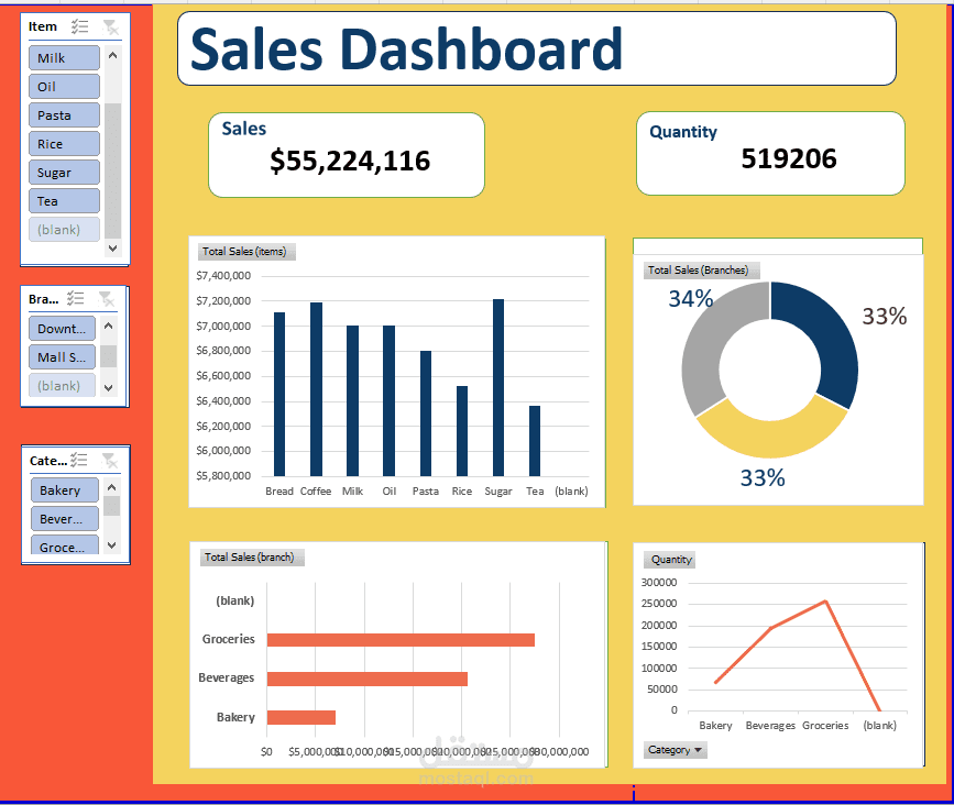 Dashboard of sales