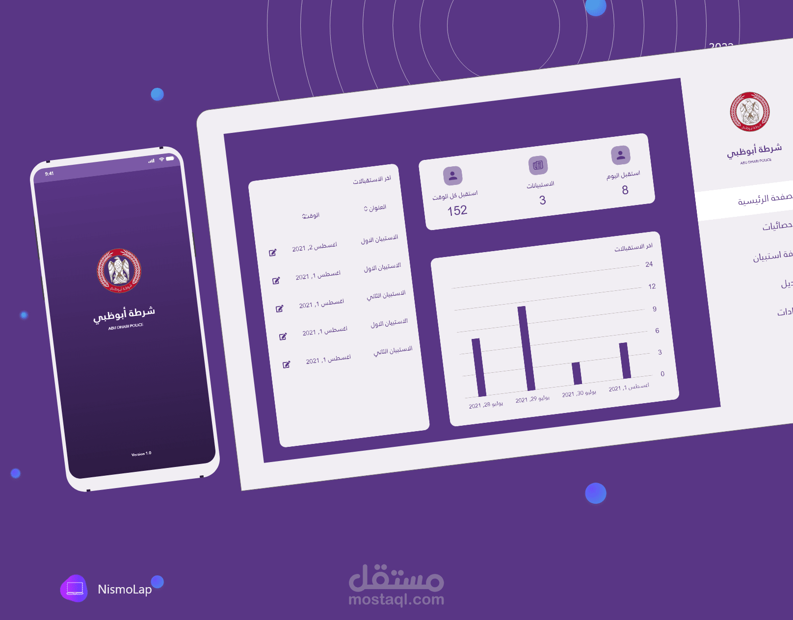 تطبيق استبيانات ولوحة تحكم للادمن (مقدم لشرطة ابوظبي)
