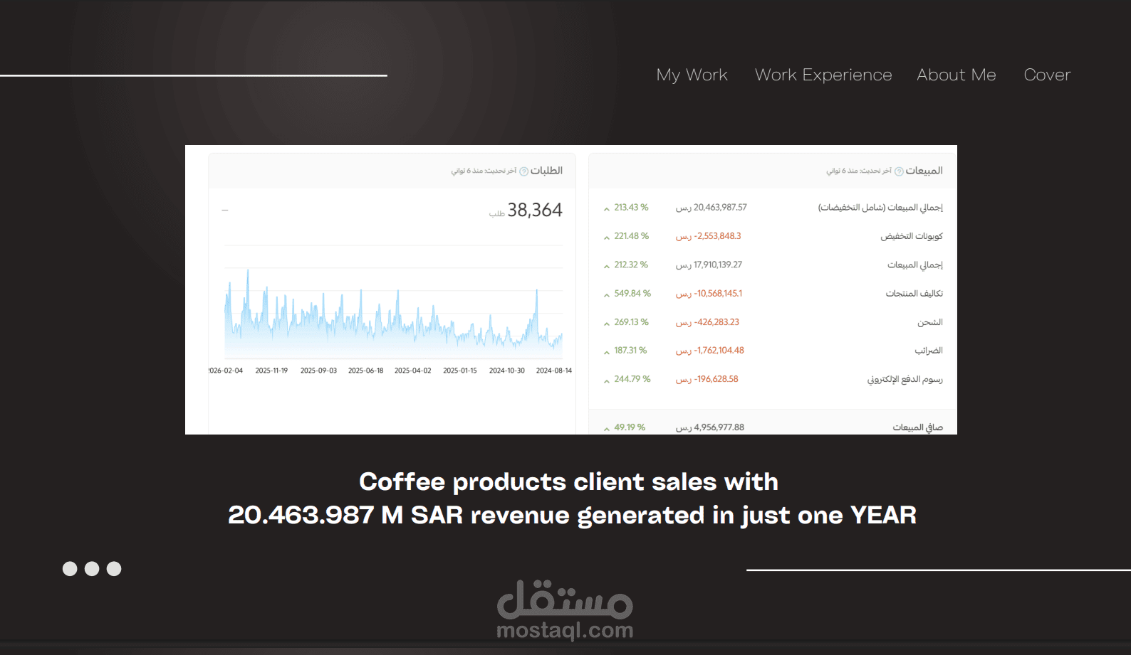 20M ريال مبيعات في مجال القهوه - تجارة الكترونية