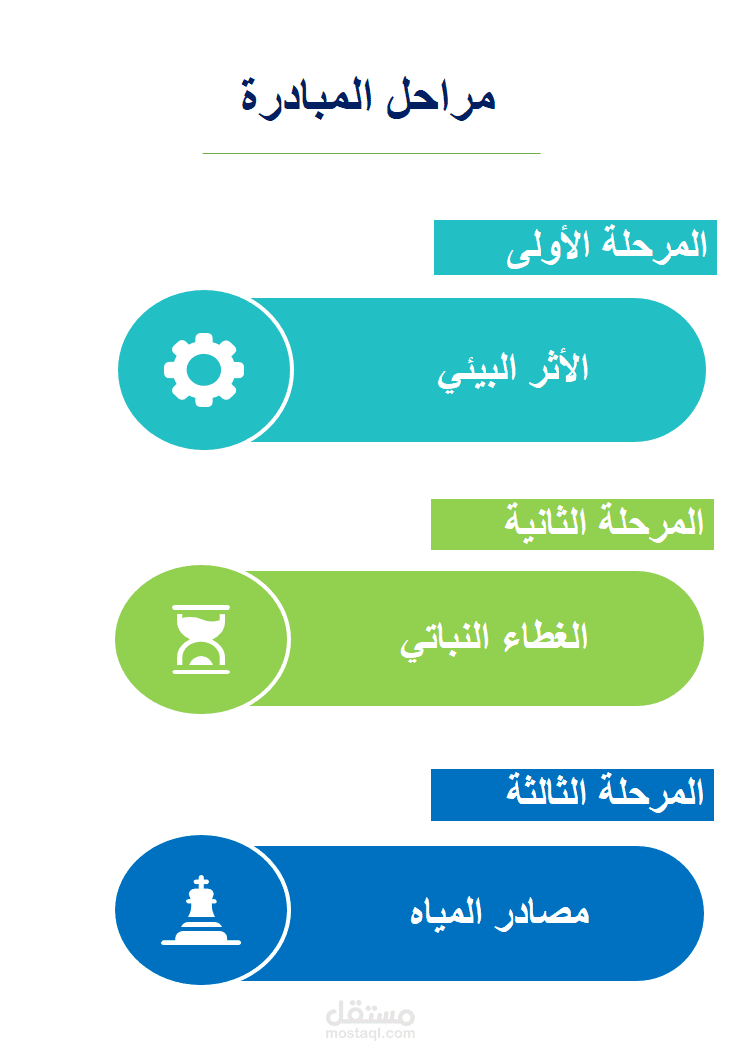 Simple infographic   "انفوجرافيك"