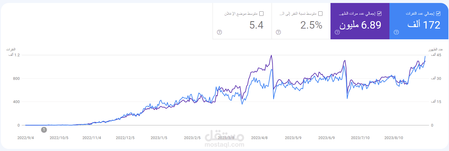 تحسين موقع لمحركات البحث من 0 زيارة الى اكثر من 1000 زيارة يوميا