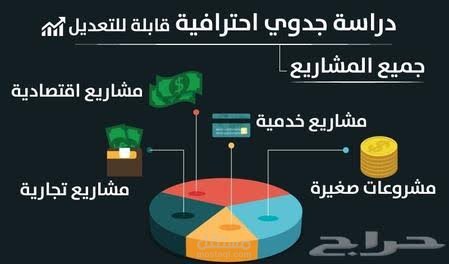 دراسة شاملة لمشروعك من الفكرة إلى السوق