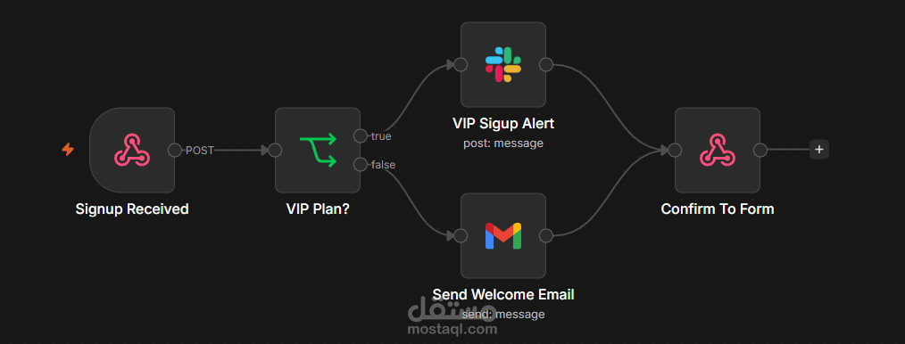 Automated VIP Signup Notification & Welcome Workflow