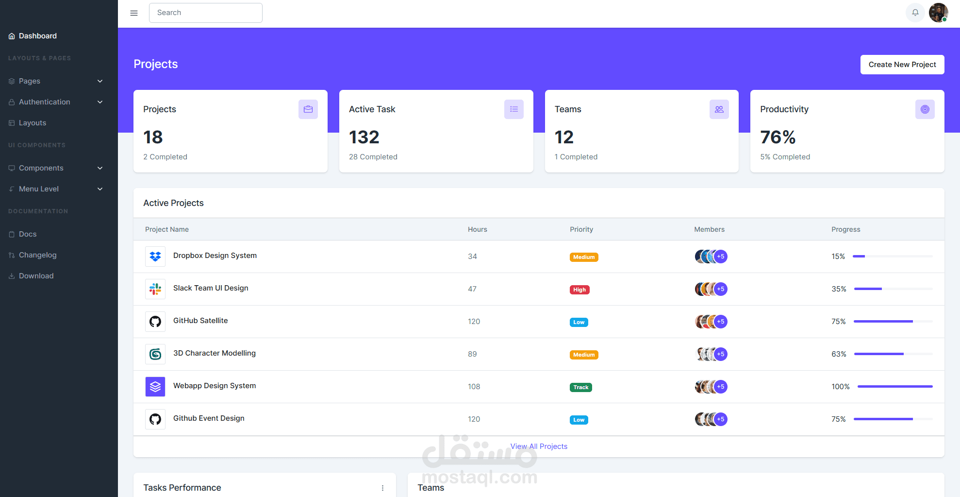 لوحه تحكم الأدمن