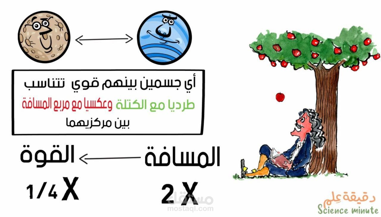فيديو تعليمي في الفيزياء باستخدام الوايت بورد
