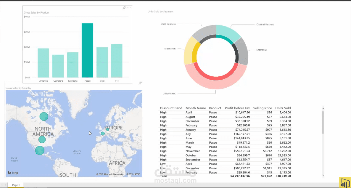 تحليل البيانات بإستخدام برنامج Microsoft Power BI
