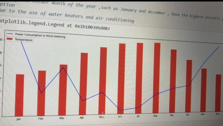 Artificial intelligence project (deep learning)