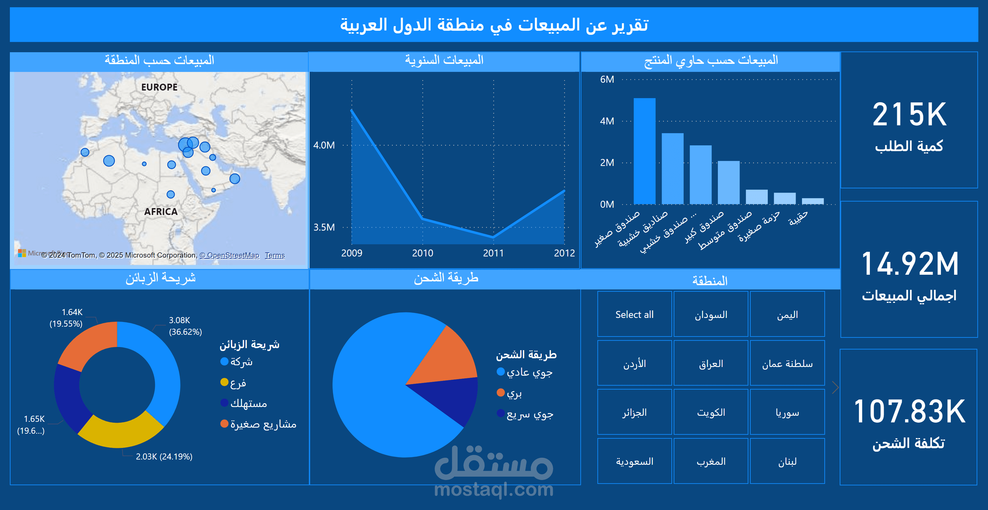 تقرير عن المبيعات في منطقة الدول العربية