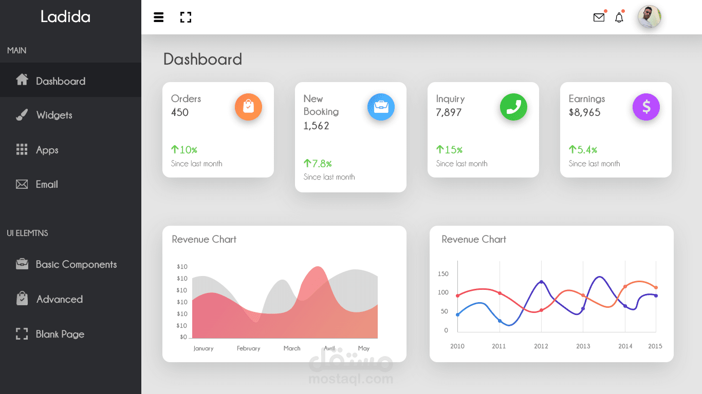 تصميم ui/ux للوحة تحكم .