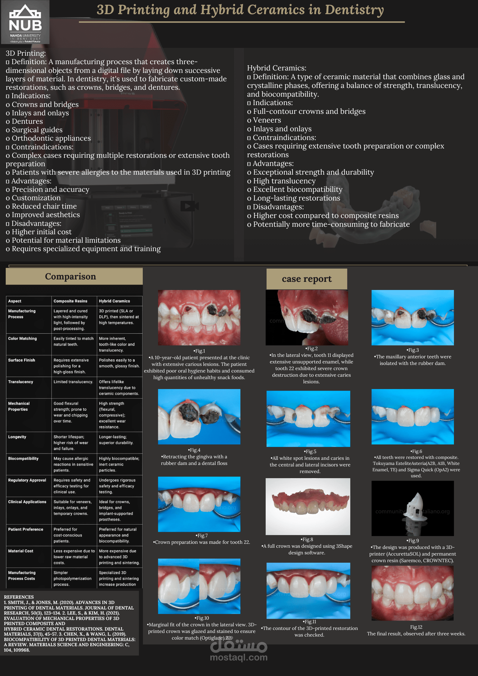 presentations and posters