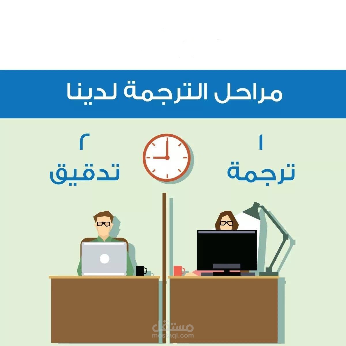 ترجمة و تدقيق لغوي (الانجليزية -العربية -الفرنسية)