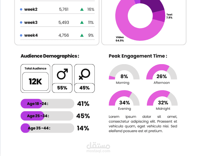 تحليل بيانات الحساب
