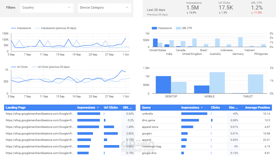 تقرير تفاعلي يلخص بياناتGoogle search console