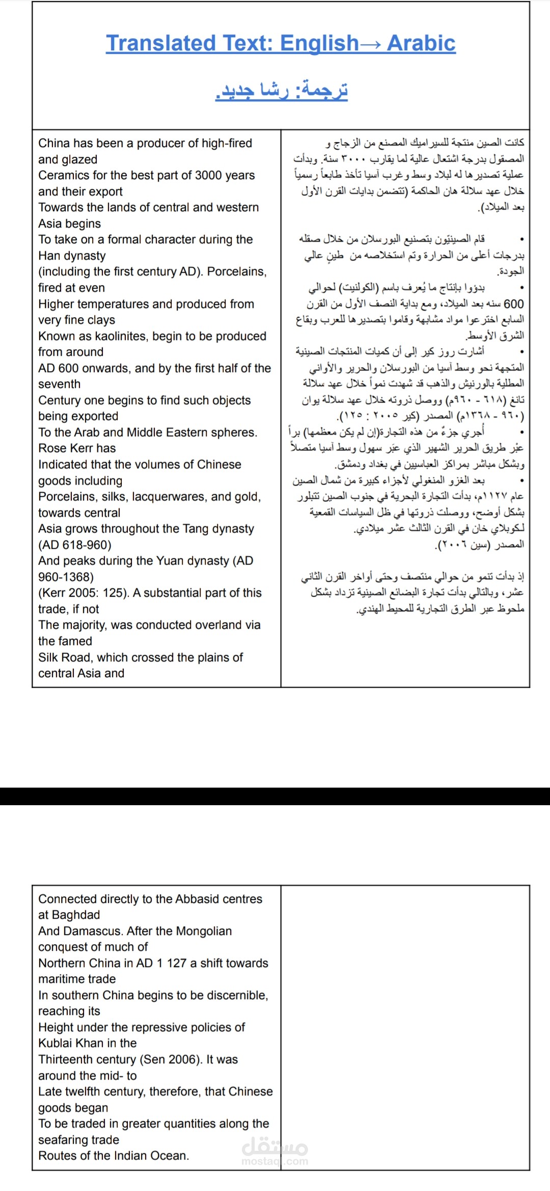 ترجمة موضوع من الإنجليزية إلى العربية