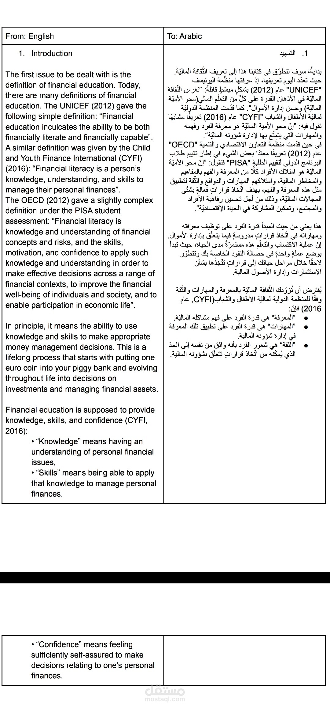 ترجمة جزء من كتاب عن الثقافة المالية من الإنجليزية إلى العربية