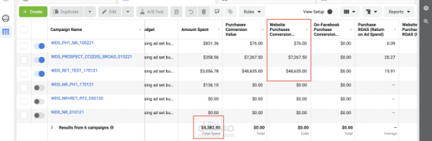 حملة اعلانية على منصة meta ads  لمتجر الكتروني حققت عائدات بقيمة 14 ضعف (ROAS=14)ٌ